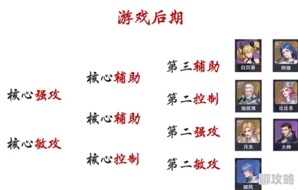 2025年热门手游策略：看RP的职业规划，绝世唐门手游中火凤培养与发展新思路分享