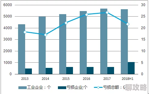 2025年热门游戏二次开放时间预测与市场趋势分析