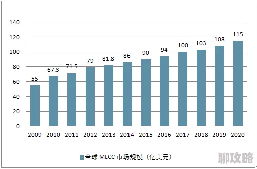 2025年热门游戏二次开放时间预测与市场趋势分析