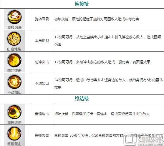 2025年热门游戏趋势：地下城与冒险重锤职业高效连招详解指南