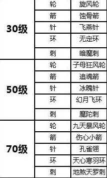 2025年霸道天下暗器系统全面升级与玩法详解
