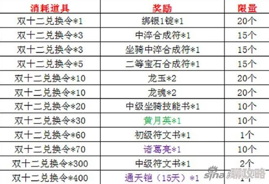 2025年御龙在天手游备战基金最新领取指南：备战基金在哪领及方法分享