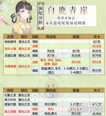 2025年奇迹暖暖顶配解析：萨提洛斯的小羊套装热门搭配与属性分析