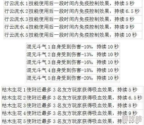 2025年远征手游热门飞羽技能符文搭配攻略与选择指南