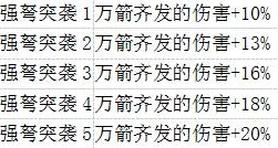 2025年远征手游热门飞羽技能符文搭配攻略与选择指南