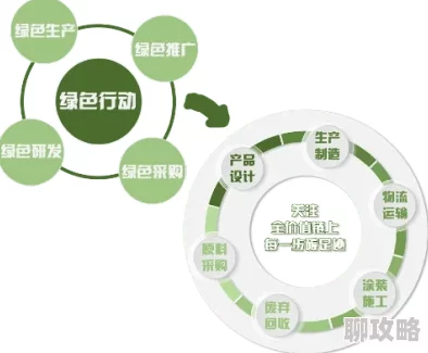 2025年新手必看：融合数字营销与绿色经济的生财之道，保你赚翻大元宝