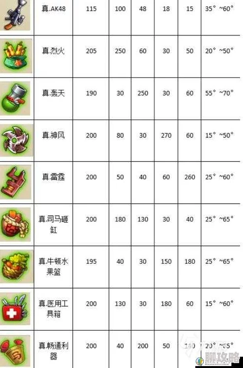 2025年弹弹堂手游武器系统深度玩法，萌新必看无忧攻略