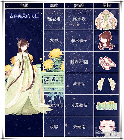 2025年热门解读：奇迹暖暖双月卡套“晓光的祈愿”套装深度赏析
