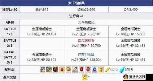 2025年命运冠位指定FGO万圣节奖励池内容全览及素材总计