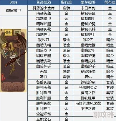 2025年热门游戏装备解析：贪婪洞窟主教冕冠属性全面介绍与最新玩法趋势