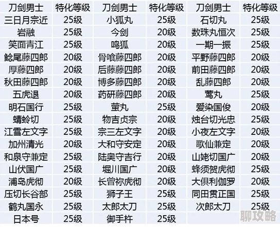 2025年刀剑乱舞OL刀剑男士基础属性与最新玩法详解