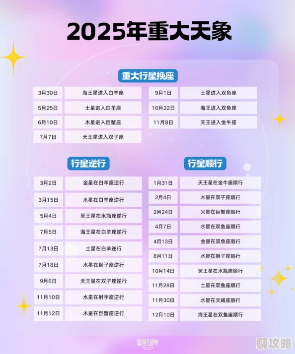 2025年星座联萌每日星势系统全新玩法与未来趋势介绍