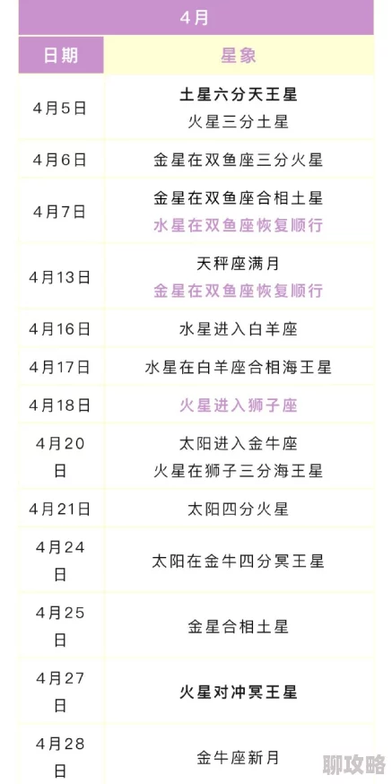 2025年星座联萌每日星势系统全新玩法与未来趋势介绍