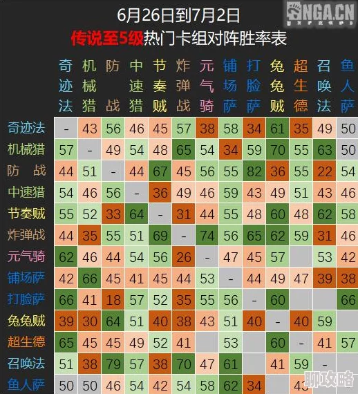 2025年炉石传说国服标准天梯九职业热度排名与数据统计概览