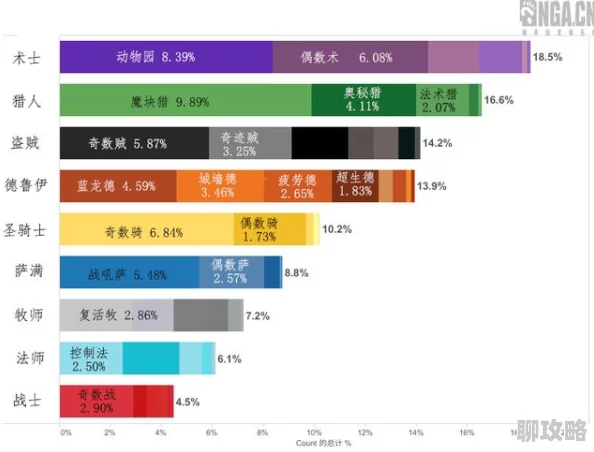 2025年炉石传说国服标准天梯九职业热度排名与数据统计概览