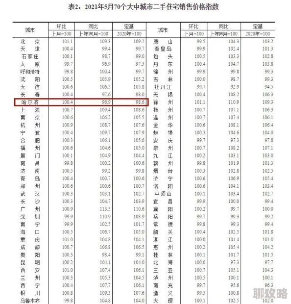 2025年我的世界游戏中房屋无法安床的原因及现代住房趋势探讨