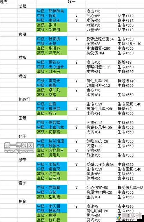 2025年热门手游解析：剑侠情缘手游玄因魂石属性全面升级解读