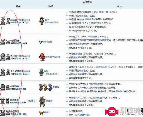 2025年热门游戏泰拉瑞亚雕像功能属性全解析及雕像大全