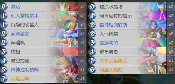 2025年奶妈阵容崛起，兽人计划五大顶尖排行榜阵容深度分析