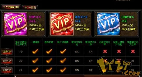 2025年游戏趋势解析：暗黑黎明VIP14特权与玩法深度详解