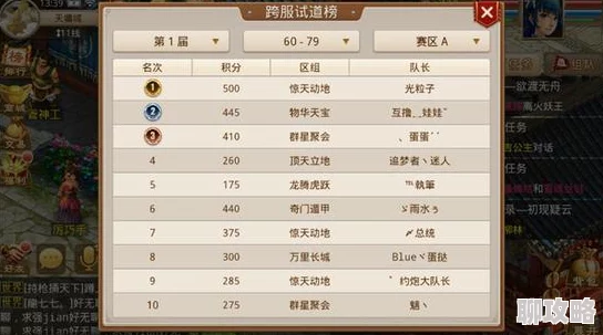 2025年热门手游趋势：唯快不破，问道手游敏系职业高效加点技巧解析
