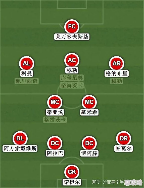 2025年热门实况俱乐部拜仁慕尼黑最强阵型推荐与搭配攻略