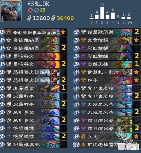2025年驭灵师游戏玩家应如何选择最优势力？