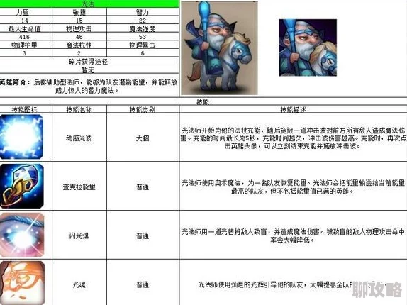 2025年刀塔传奇后期竞技场热门单T英雄推荐与策略分析