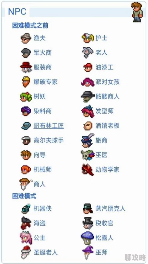 2025年泰拉瑞亚NPC条件与NPC上限机制全面探讨