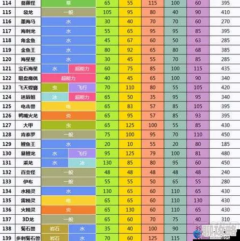 2025年热门口袋妖怪游戏：满个体值精灵高效捕捉技巧与策略分享