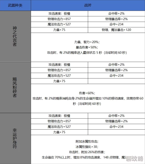 2025年热门游戏解析：战斗吧蘑菇君——史诗岩帝战斧属性技能全面升级解析