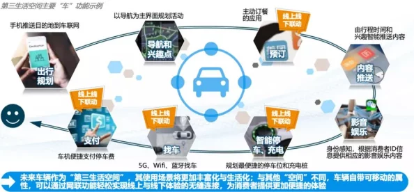 2025年权力与荣耀神兵系统主要功能迭代与未来趋势