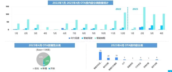 2025年权力与荣耀神兵系统主要功能迭代与未来趋势