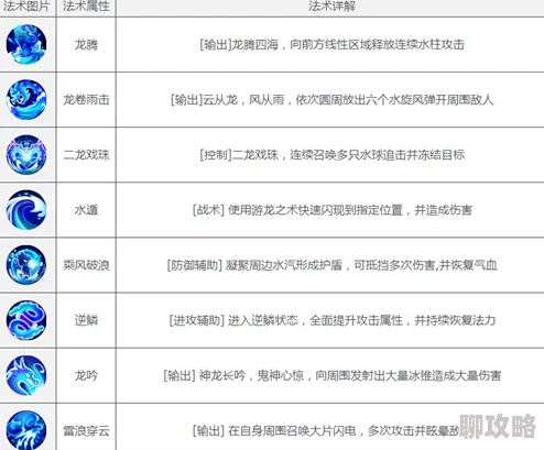 2025年梦幻西游无双版龙宫技能加点全面解析与热门流派探讨篇