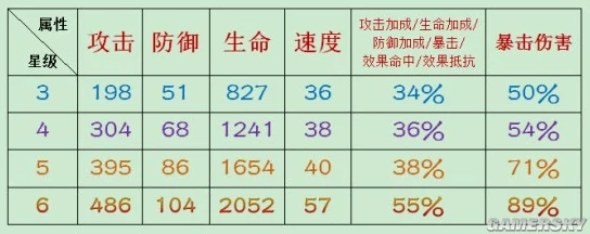 2025阴阳师手游六星御魂爆率揭秘：你多少体力能刷出稀有六星？
