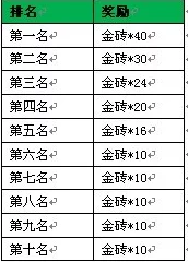 2025年热门战仙游戏每日新区开服时间及服务器开放详细时间表