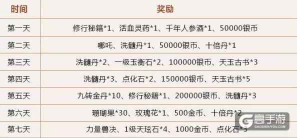 2025大唐游仙记妖魔大会活动时间及规则奖励全面一览