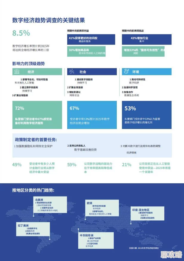 2025年风暴部落前期经济发展攻略：融合元宇宙与数字经济新趋势