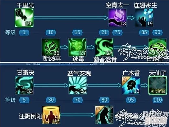 2025倩女幽魂手游110级技能全攻略，如何解锁并高效利用第二技能栏