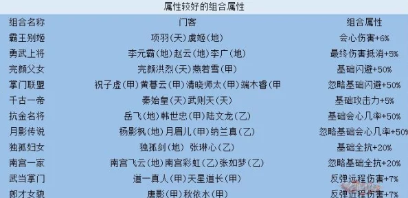 2025年剑侠情缘手游多角度深度剖析全新名将系统视频