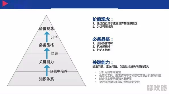 2025年权力与荣耀羽翼系统高效培养技巧与未来趋势详解