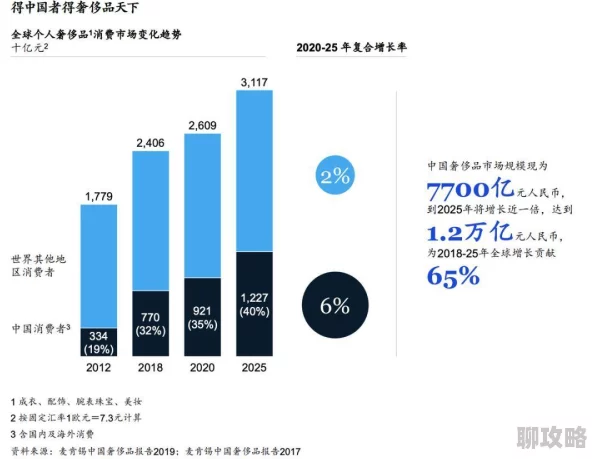 2025年魔力时代魔力之塔19层通关技巧与关卡详解